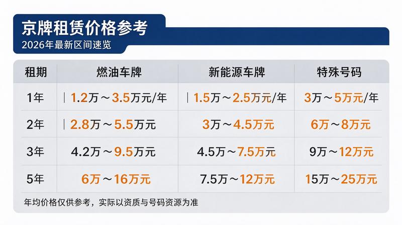 新能源汽车市场